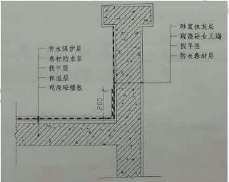 2015年一级建造师《建筑工程》考试真题答案(更新中)