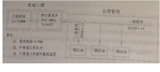 2016年一级建造师《机电工程》考试真题答案(更新中)